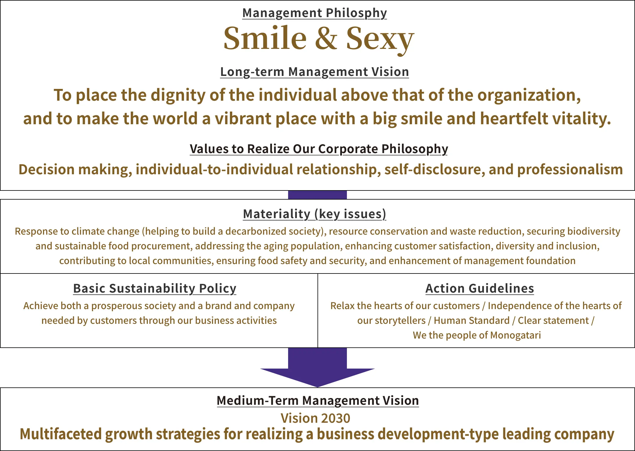 What We Aim to Be