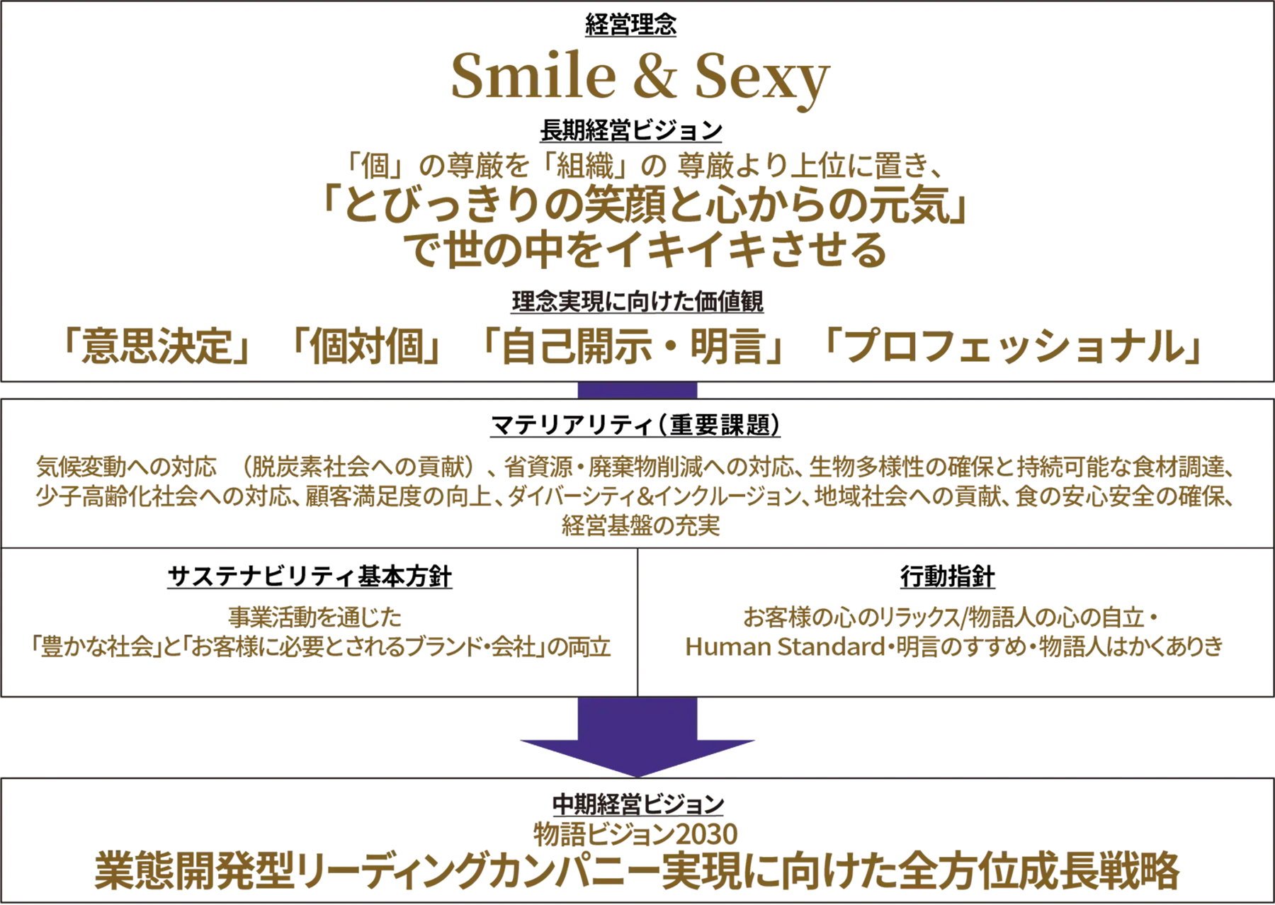 私たちが目指す姿
